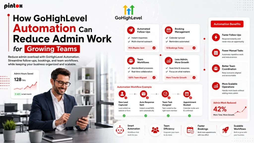 How GoHighLevel Automation Can Reduce Admin Work for Growing Teams