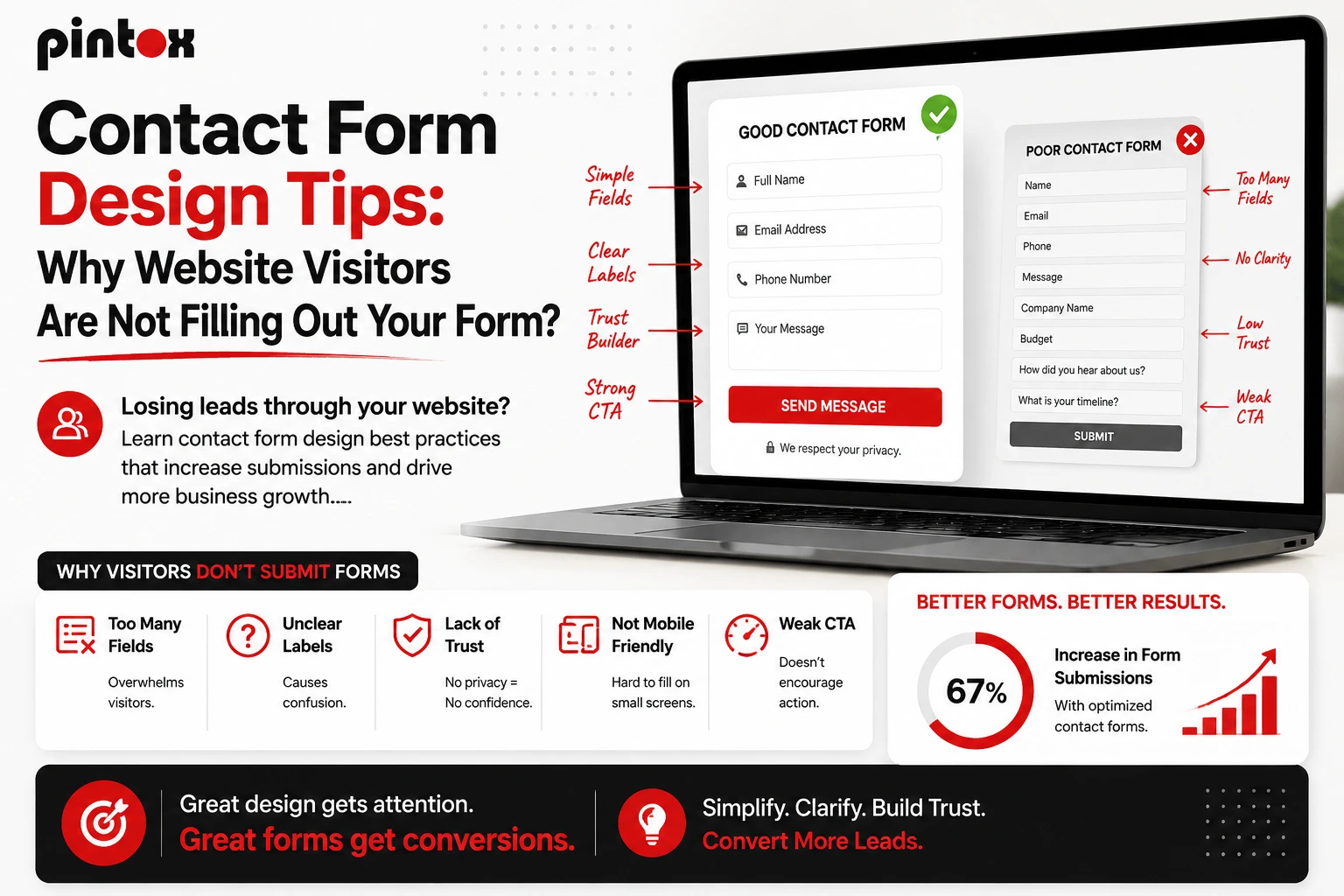 Contact Form Design Tips