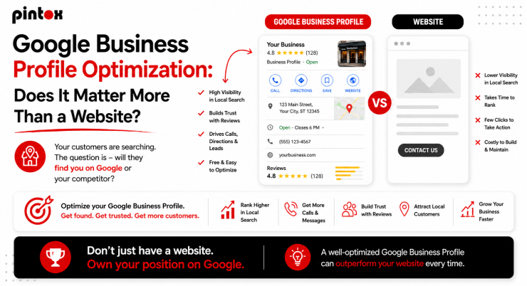 Google Business Profile Optimization
