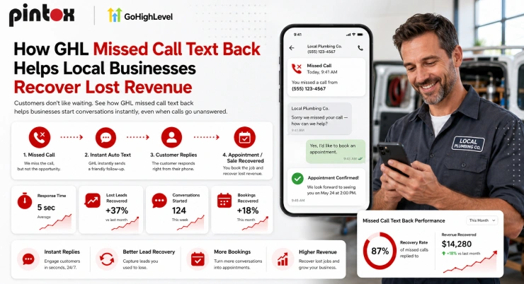 How GHL Missed Call Text Back Helps Local Businesses Recover Lost Revenue