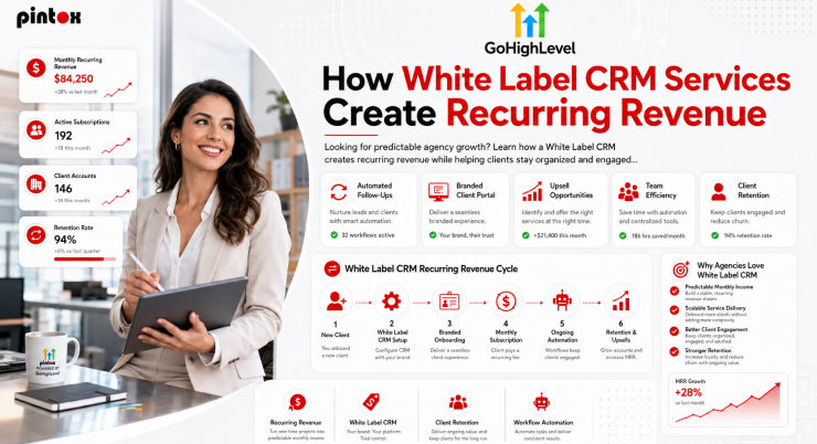 How White Label CRM Services Create Recurring Revenue